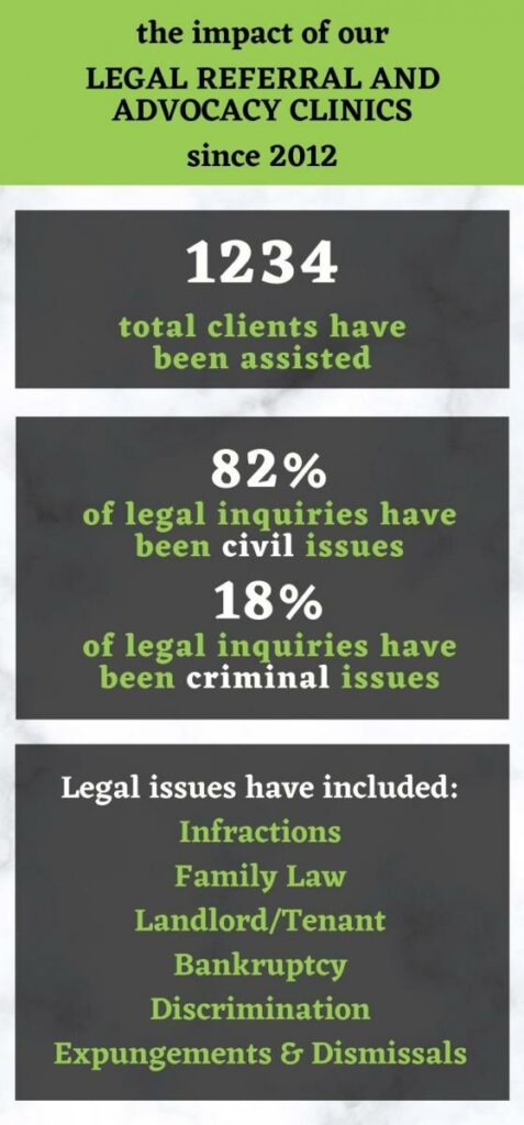 Legal Referral and Advocacy Clinics